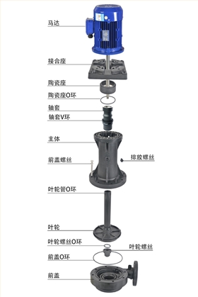 工藝冷卻水循環(huán)水泵拆分圖